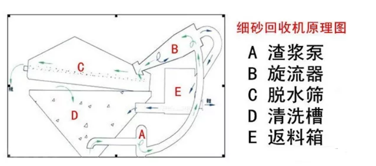 (x)ɰՙC(j)ʵͣЧ@9(g)Ҫġ